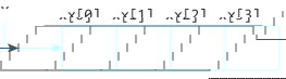 Relation between arrays and pointers