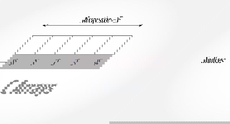 C arrays C arrays