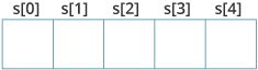 String declaration string declaration in C programming