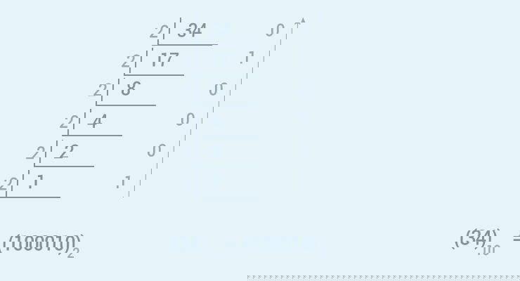 Convert Binary to Decimal How to convert decimal to binary?