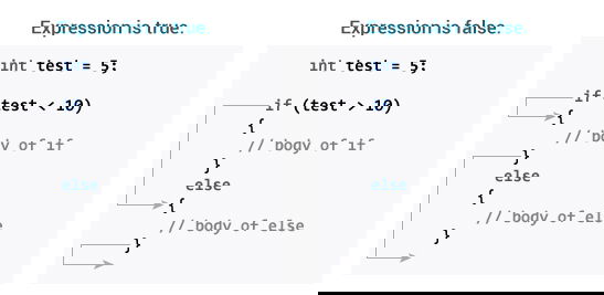 How if...else statement works in C programming?