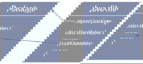 Java import package Importing packages in Java