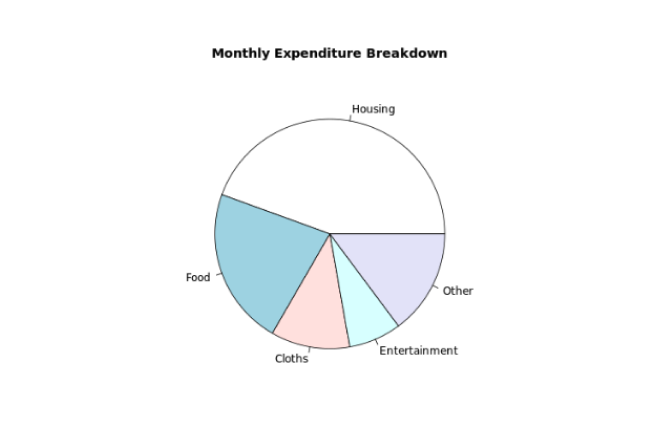 Add Label to Pie Chart Slice Add Label to Pie Chart Slice