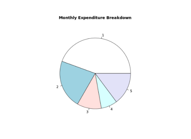 Add Title to Pie Chart in R Output Add Title to Pie Chart in R Output