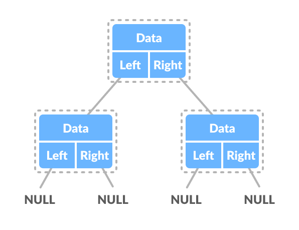 Binary tree representation Binary tree