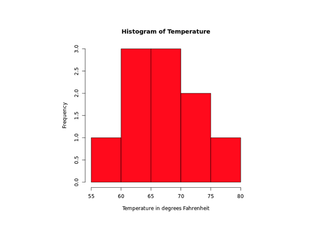 Change Color of Histogram Output Change Color of Histogram Output