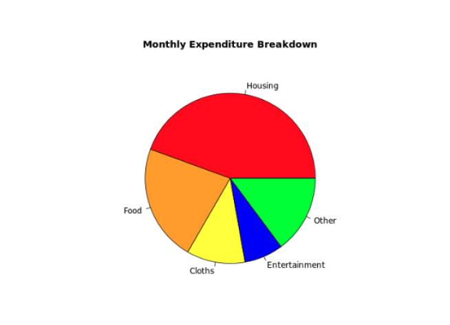 Change Pie Chart Color Output Change Pie Chart Color Output
