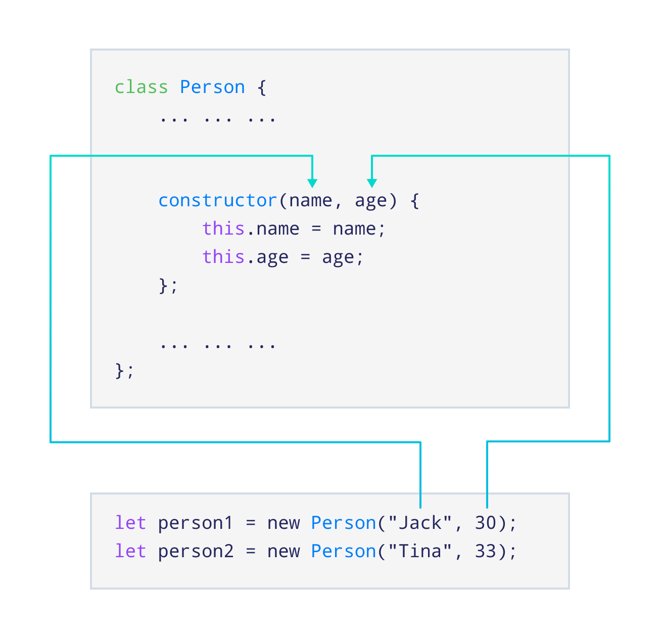 Constructor of the Person Class Constructor of the Person Class