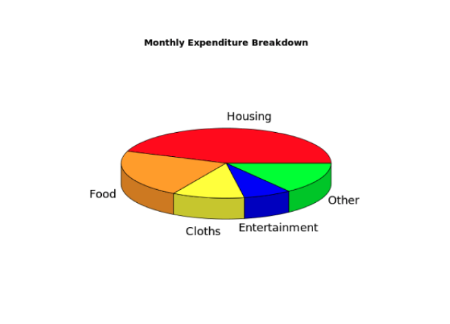 Create 3D Pie Chart Output Create 3D Pie Chart Output