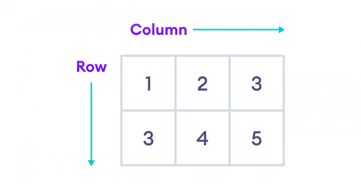 C# 2D array C# Two-dimensional array