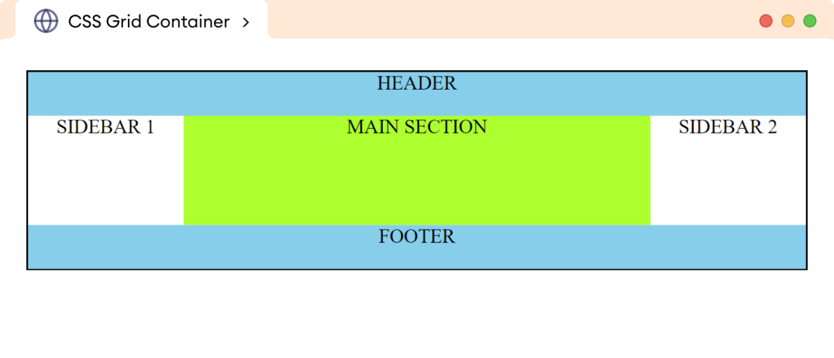 CSS Grid-Template-Areas Example CSS Grid-Template-Areas Example