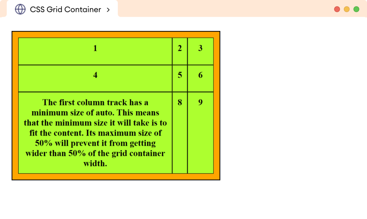 CSS Minmax Value Example CSS Minmax Value Example