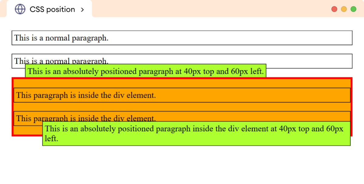 CSS Position Absolute Nested Example CSS Position Absolute Nested Example