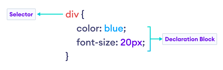 CSS Syntax Description CSS Syntax Description Image
