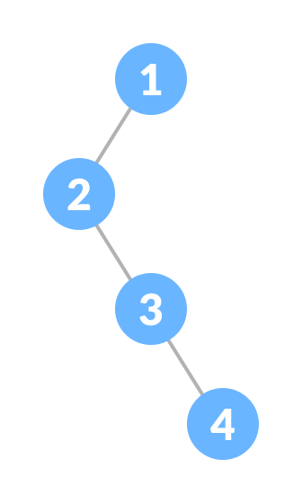 Degenerate Binary Tree Degenerate Binary Tree