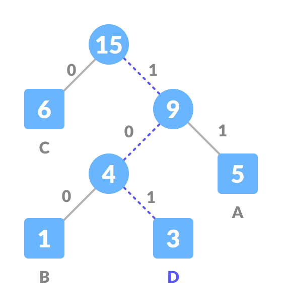 decoding huffman coding