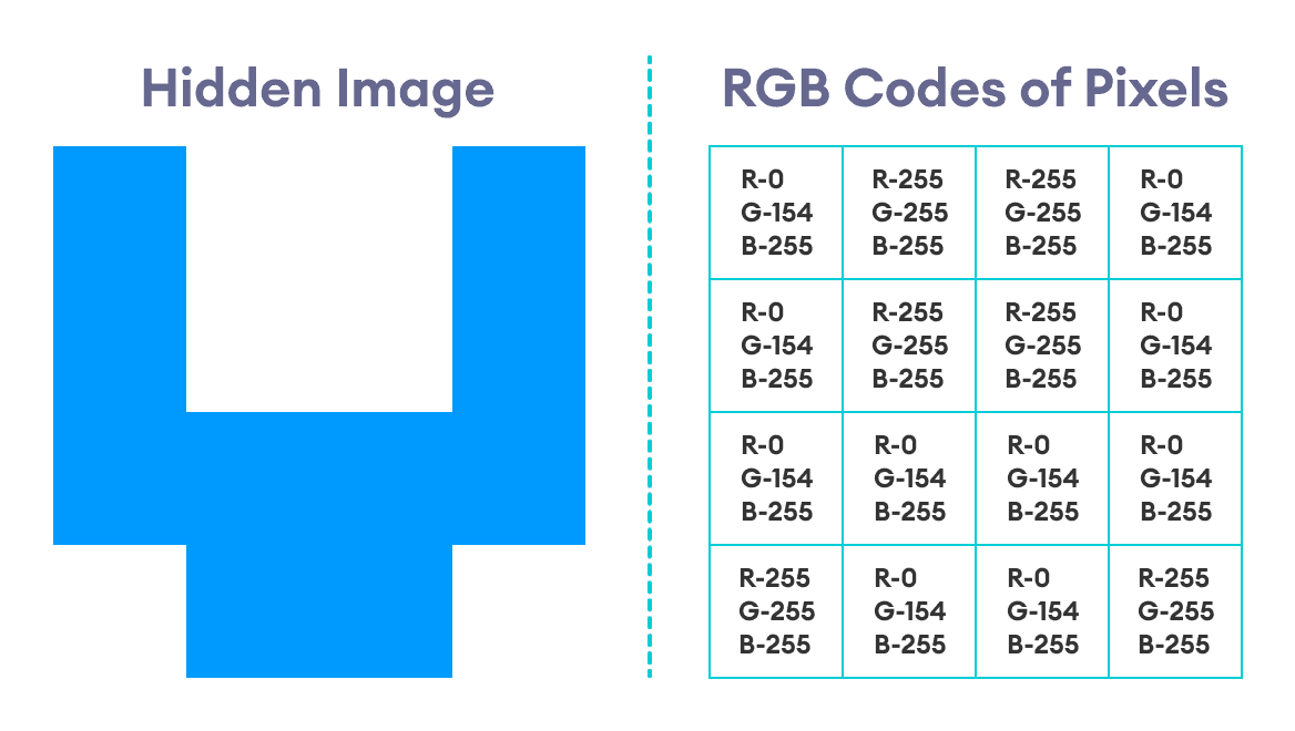 Hidden Image With RGB Codes Hidden Image With RGB Codes