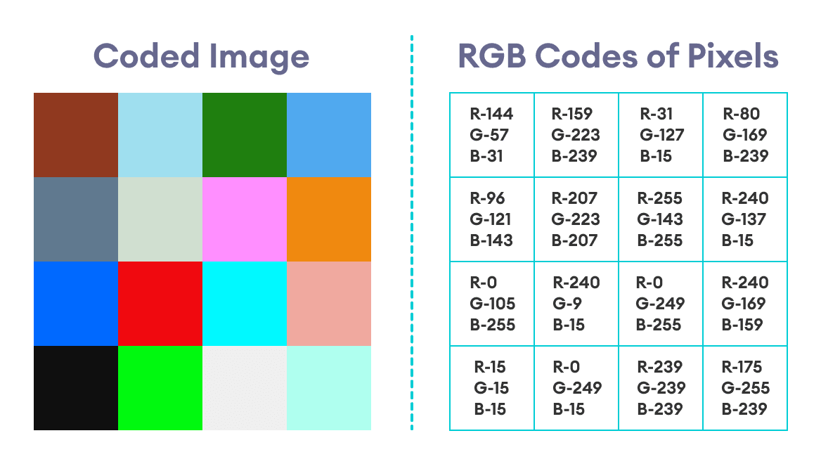 Coded Image with its RGB Codes Coded Image with its RGB Codes