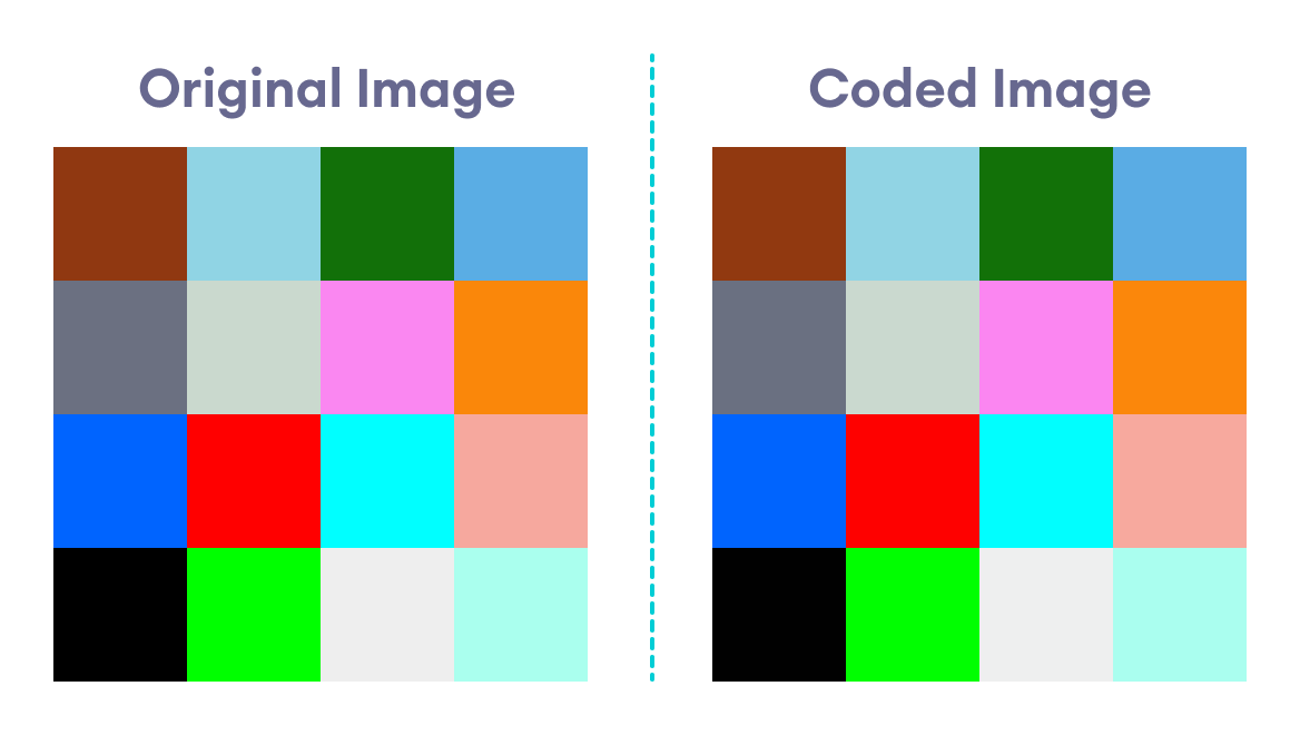 Original Image vs Coded Image Original Image vs Coded Image