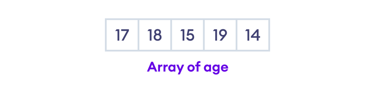 Array of Five Elements Array of Five Elements