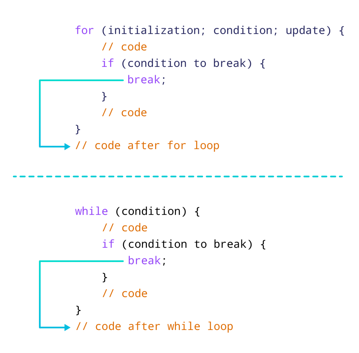 Working of break statement in JavaScript Working of break statement in JavaScript