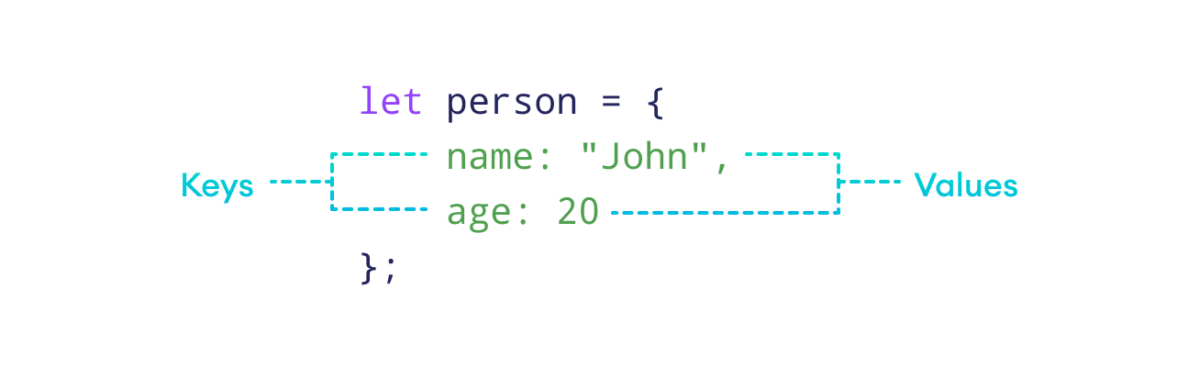 JavaScript Object Properties Key-Value Pairs are Object Properties in JavaScript