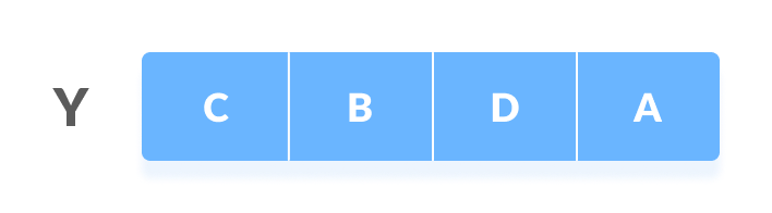 Second Sequence Longest Common Subsequence first sequence