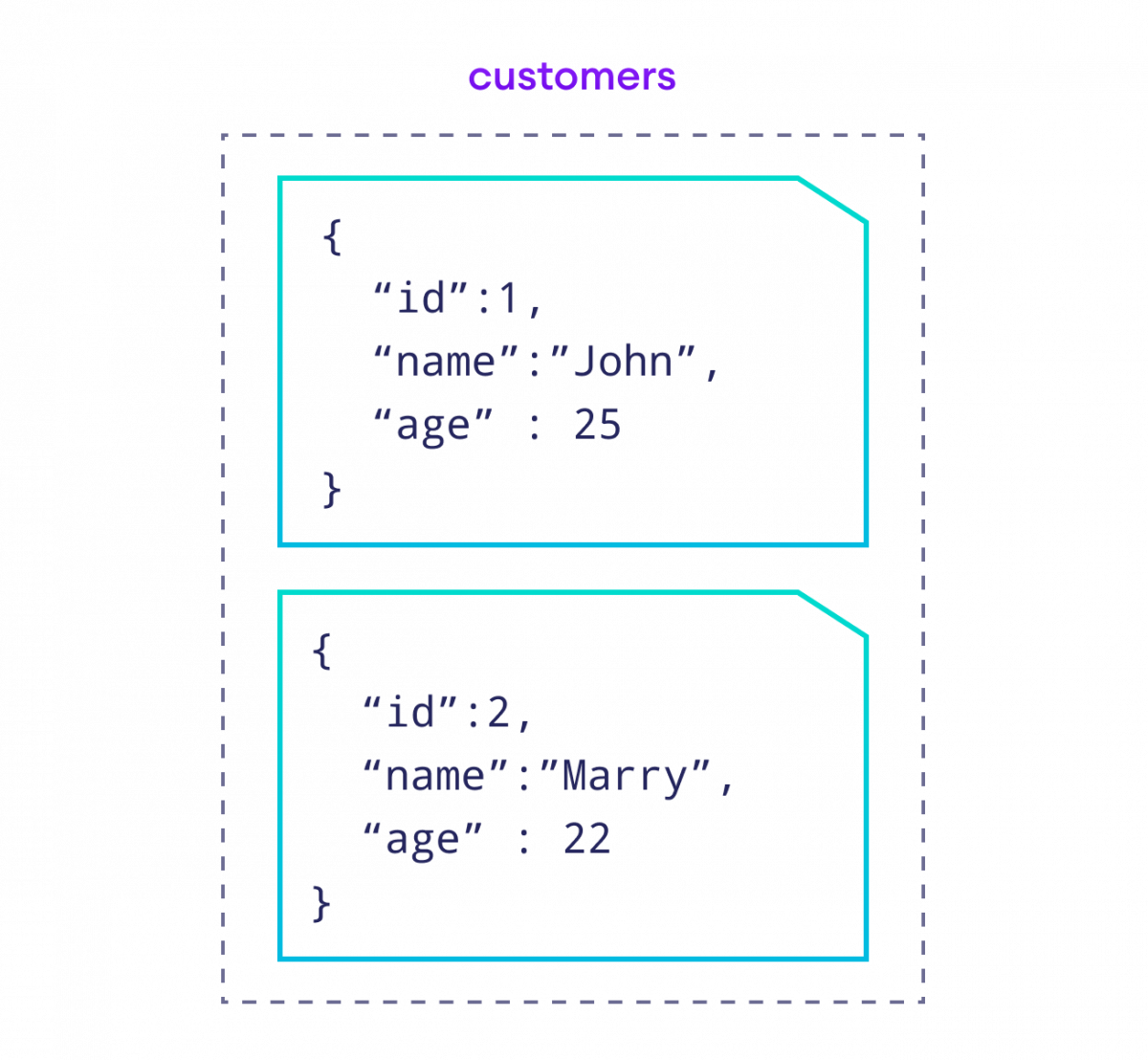 Example: Data stored in non-relational database How is data stored in non-relational database?