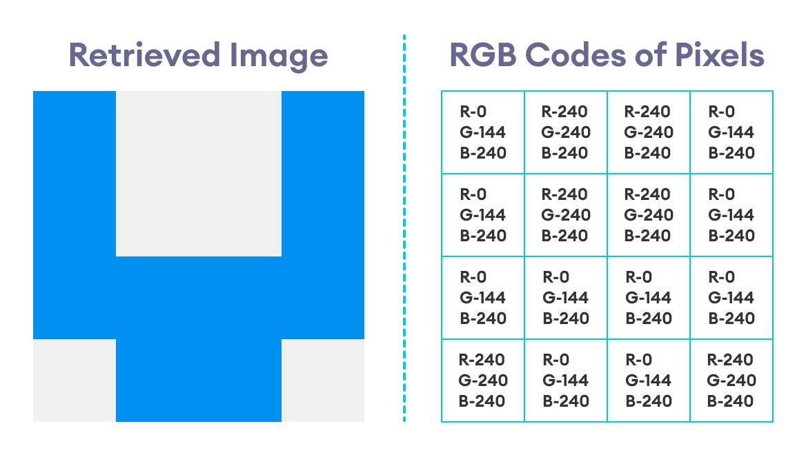 Retrieved Image with RGB Codes Retrieved Image with RGB Codes