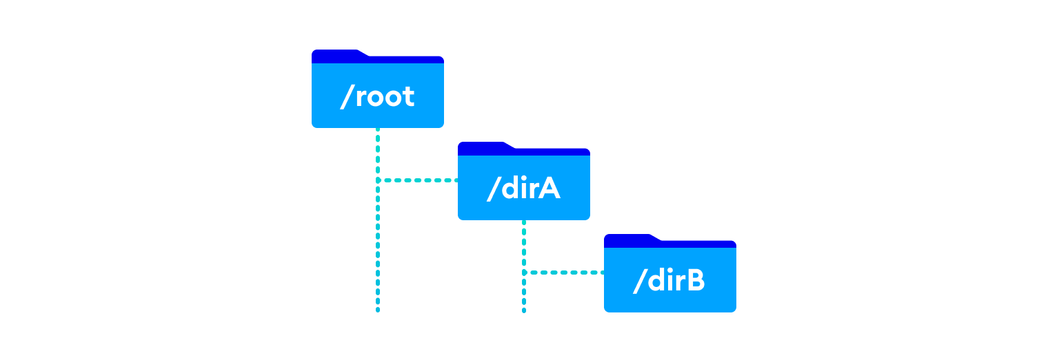 Directory Structure Directory Structure