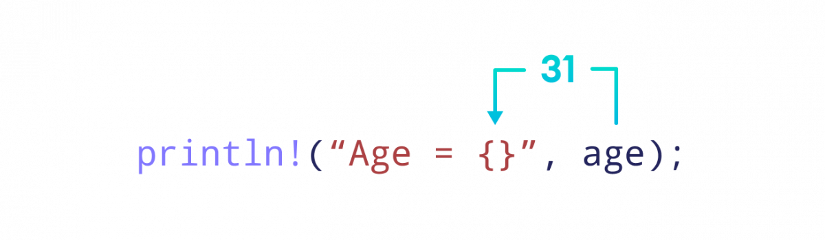 Working of println! variable substitution Placeholder {} inside of double quotes is replaced by age variable