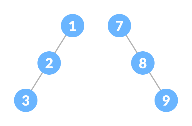 Skewed Binary Tree Skewed Binary Tree
