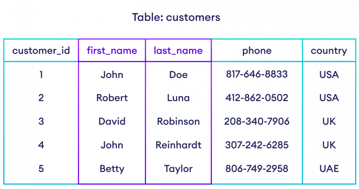 Example: SQL SELECT Statement Example: SQL SELECT Statement