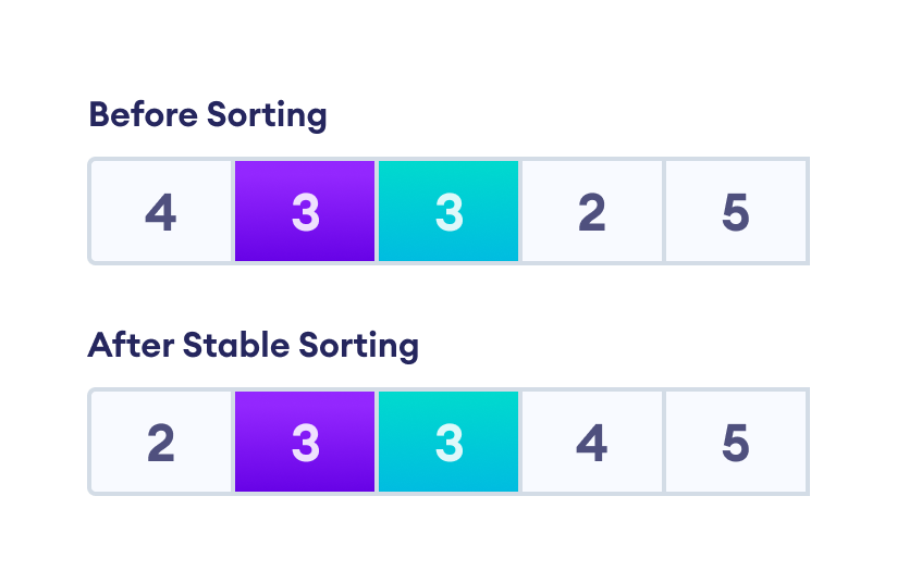 Stable sorting Stable sorting