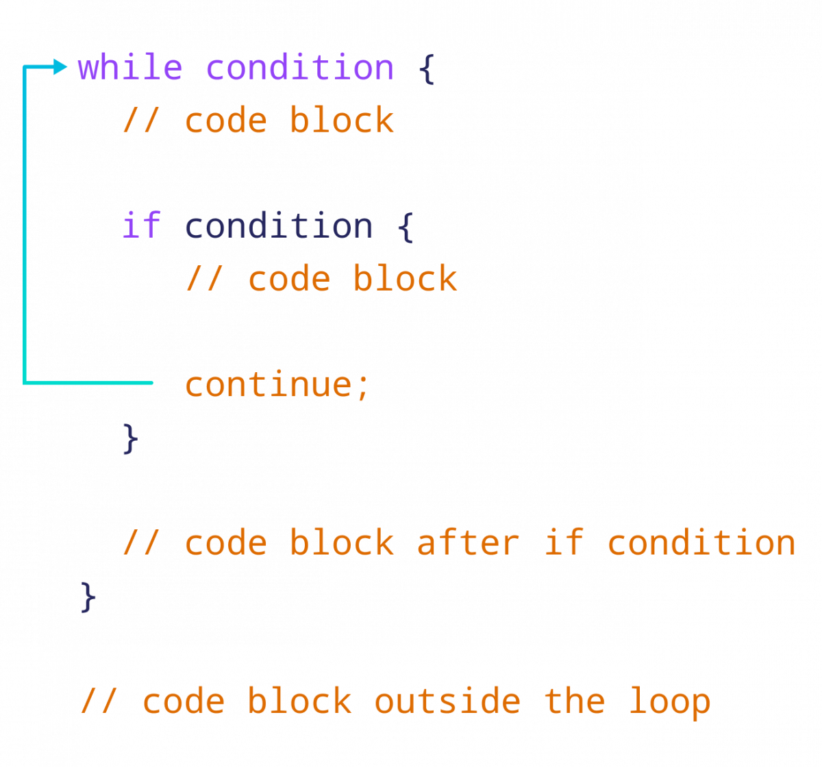 Working of continue in Rust Working of continue in Rust